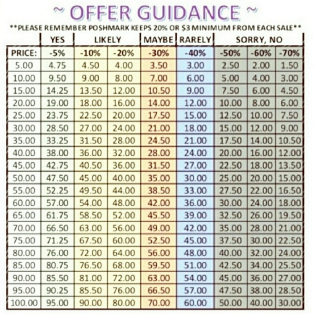 Thank you for making an offer!